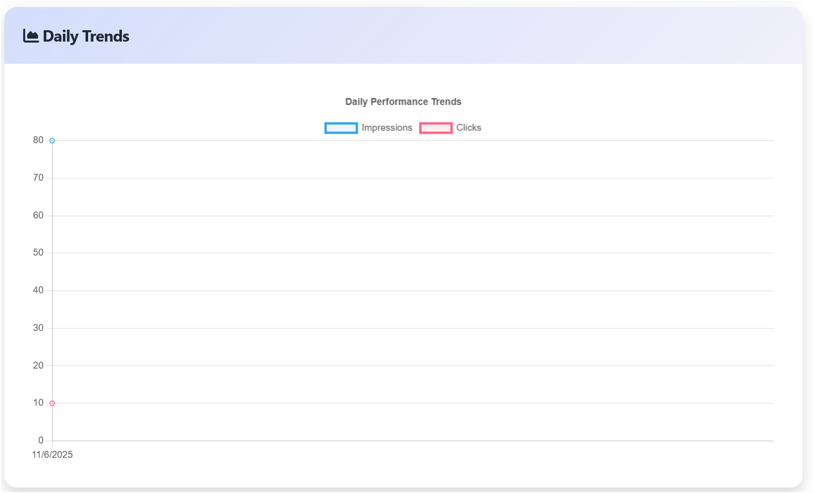 23 Ad Analytics 3